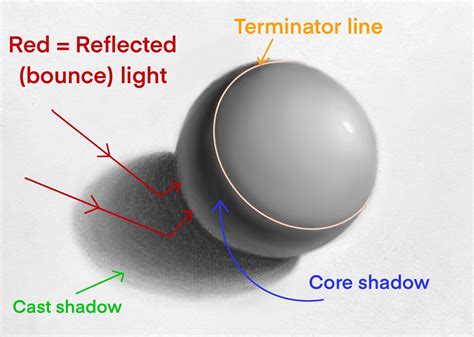 Core Shadow Definition in Art: Exploring the Enigma of Shadows in Artistic Expressions