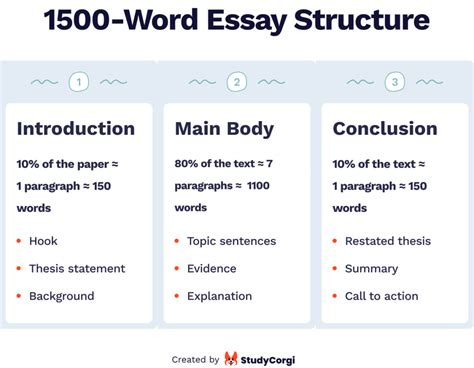 how long is 1500 word essay: A journey through the labyrinth of word count