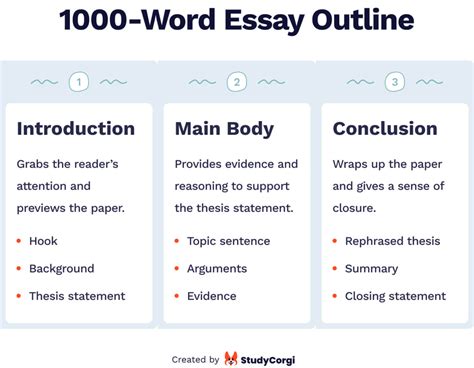 How Many Words Are in a Four-Page Essay: An Insightful Analysis