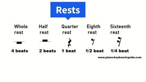 how to count rests in music and why it's important to have a good sense of time