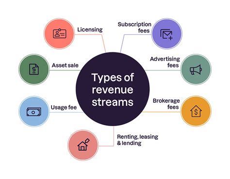 how to make money off the books: understanding different revenue streams