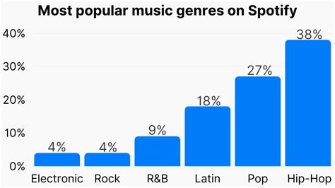 What Is the Most Popular Music: A Multidimensional View