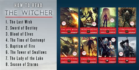 What Order to Read Witcher Books: A Delve into the Enchanting World of The Witcher Universe